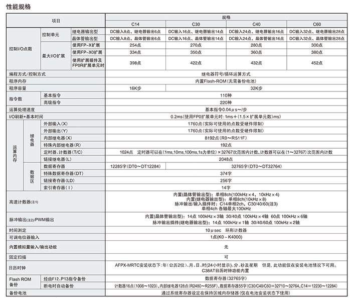 松下AFPXHC30T编程控制器