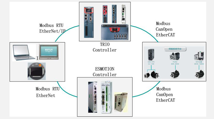 山东变频器维修