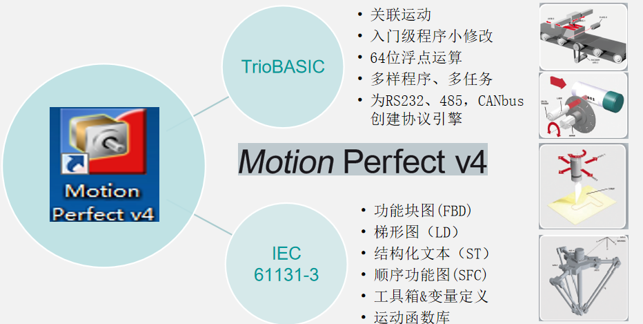 TRIO软件系统介绍