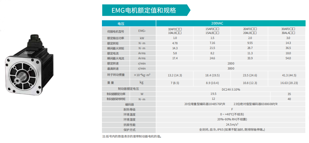 EMG-15APB22伺服电机